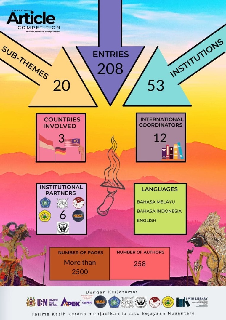 i-WIN-Library-International-Article-Competition-Data-Statistics