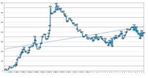 u333-Economic_indicator._from_εκE_Hellenic_Republic-1