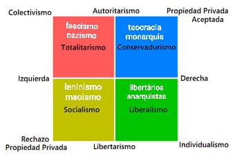 u336-Political_sides_explained