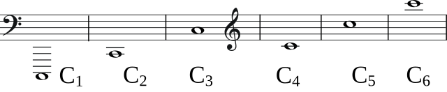 u338-Scientific_pitch_notation.svg_