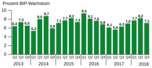 u344-GDP_growth_India_2013–2018_quarterly.svg_